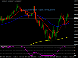 Forex Hitman Scalping Strategy Forexmt4systems Forex Learning Trading