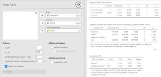 Image result for Likelihood Ratio