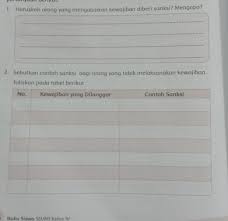 Baik pengingkaran kewajiban yang dilakukan oleh pemerintah maupun oleh. Haruskah Orang Yang Mengabaikan Kewajiban Diberi Sanksi Mengapa Masnurul