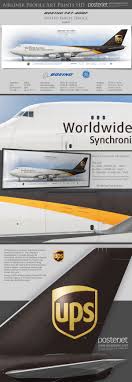 The boeing converted freighter will have an estimated capacity of 113,490 kg (250,200 lb) and a range of 7,600 km (4,100 nm). Boeing 747 400f Ups Airlines N583up Www Aviaposter Com Airliners Aviation Jetliner Airplane Pilot Aviationlov Boeing Aircraft Airlines Cargo Aircraft