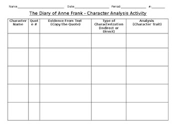 Anne Frank Character Trait Character Analysis Chart