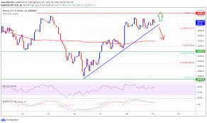 Supply of 21,000,000 btc coins. Ta Bitcoin Stuck Near 35k What Could Trigger A Strong Rally