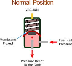 Feb 13, 2020 · how does a vacuum fuel pump work? What Are The Symptoms Of A Bad Fuel Pressure Regulator The Motor Guy