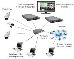 How often do normal security cameras delete their footage automatically? Complete Ip Camera System Kintronics