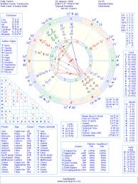 Dolly Parton Natal Birth Chart From The Astrolreport A List