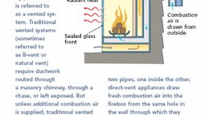 Direct vent gas fireplaces are unique because they can be vented through an exterior wall or through the roof. Gas Fireplaces Direct Vent Vs Vent Free Fine Homebuilding