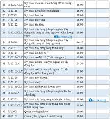 Điểm chuẩn ngành y đa khoa của đại học y hà nội lên tới 28,9 điểm. Ä'iá»ƒm Chuáº©n Ä'áº¡i Há»c Bach Khoa Ä'a Náºµng 2020 2019 Ä'iá»ƒm Trung Tuyá»ƒn