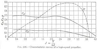 Propeller Speed Limits Uav And Model Airplane Design