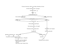 Maybe you would like to learn more about one of these? Pathway Hipoglikemia