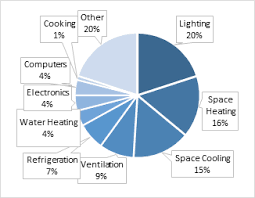 fact sheet energy efficiency standards for appliances