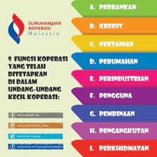Hanya berisikan mengenai cara mengatur pendirian dan pengesahan perkumpulan koperasi, serta cara bekerjanya daripada. Tahukah Anda Suruhanjaya Koperasi Malaysia Skm Facebook