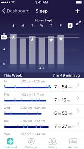 fitbit rolls out new personalized sleep schedule feature