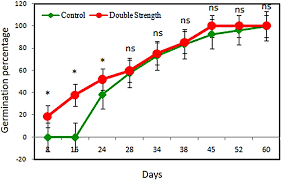 Image result for Actiniopteris pauciloba