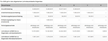 Die lohnsteuer in den lohnsteuerklassen i, ii und iv bis vi) mehr als 972 €/jahr (81 €/monat) oder bei zusammenveranlagung (bzw. Lohnsteuerklasse Archive Gesetze Ganz Einfach