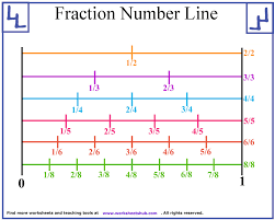 What fraction or mixed number does point f represent on the number line? Fraction Number Line Printable