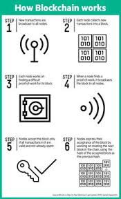 Polkadot was the most successful cryptocurrency of 2020. Xyo Network Xyonetwork Profile Pinterest