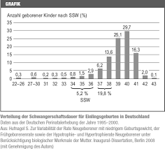 Maybe you would like to learn more about one of these? Https Www Klinikum Uni Heidelberg De Fileadmin Temp Backup 2015 Reuner Fobi Fruehchen Handout 12 5 15 Pdf