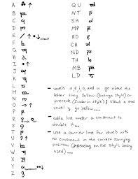 Learn To Write In Elvish Elvish Writing Elvish Language Elvish