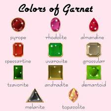 Garnet Stone The Birthstone Of January Meaning And