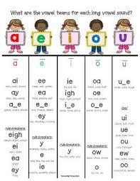 Vowel Team Freebie Phonics Reading Phonics Phonics Lessons