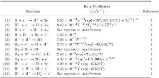 Chapter 5 mass, bernoulli and energy equations. Reionization Review R Barkana A Loeb