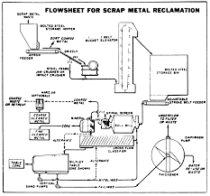 scrap metal recycling process flowsheet