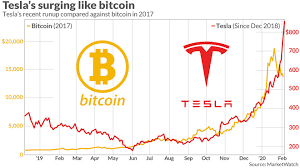 Tesla stock upgraded to hold/accumulate. Tesla S Surging Stock Is Starting To Remind Wall Street Of Bitcoin S Parabolic Rally In 2017 Here S Why Marketwatch