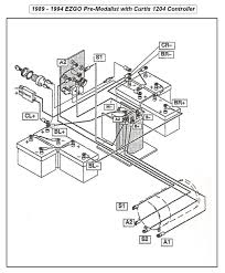 A wiring diagram is a streamlined conventional photographic depiction of an electric circuit. 1998 Yamaha Golf Cart Wiring Diagram Im In Need Of Wiring Diagram For Both Sides For Wiring Diagram Schematics