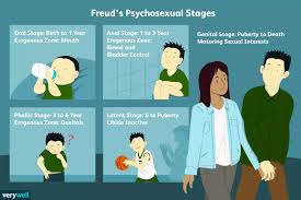 Freud S 5 Stages Of Psychosexual Development Freud Stages Developmental Psychology Freud Psychology