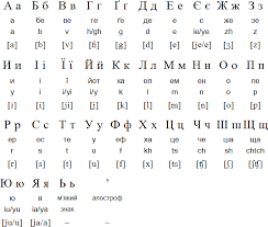Combining these letters is how the words necessary for communication develop. Ukrainian Language Alphabet And Pronunciation Ukrainian Language Ukrainian Russian Alphabet