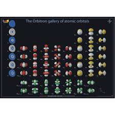 Orbitron Gallery Of Atomic Orbitals Poster Chemistry Classroom Chemistry Lessons Chemistry Education