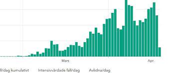 We did not find results for: Aktuellt Om Covid 19 Krisinformation Se