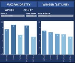 nhl player comparison tool guide queens sports analytics