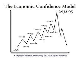 Sold by armstrong economics (ae global solutions, inc.) and ships from amazon fulfillment. The Difference Between 2020 And 2032 Armstrong Economics