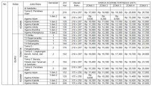 Harga Eceran Tertinggi Het Buku Kurikulum 2013 Tahun Pelajaran 2017 2018 Berdasarkan Keputusan Mendikbud No 173 Tahun 2017 Salam Edukasi