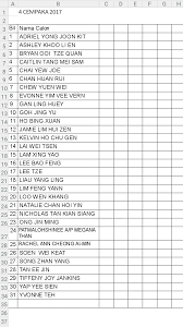Copy of senarai nama gc. Senarai Nama Pelajar Tingkatan 4 Tahun 2017 Smk Taman Sea