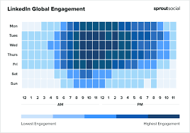 Facebook and twitter both see high engagement at 9 a.m., whereas one of the best times to post on instagram is 5 p.m. The Best Times To Post On Social Media In 2021 Sprout Social