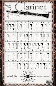Pin En Music Instruction Information