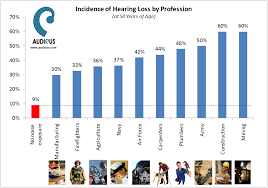 Hearing Loss Association Sun City Center Chapter Home