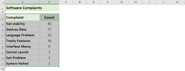 Check spelling or type a new query. Wie Erstelle Ich Ein Einfaches Pareto Diagramm In Excel