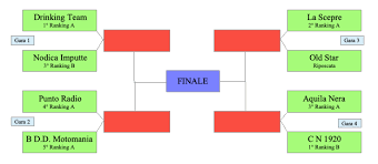 Quarto di finale 1 (campo c). Play Off Scudetto 2019 20 Di Calcio A 5 Programma E Schema Le Pretendenti Al Titolo Di Campione Provinciale Settore Calcio A 5 Pisa Aics