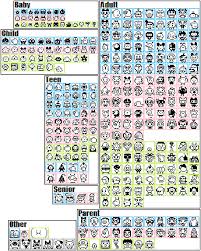 familitchi om21 favorite tamagotchi characters