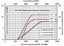 Msd Ignition On 68 912 Pelican Parts Forums