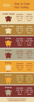 The safe cooking temperature for poultry is 165 ˚f. Turkey 101 Food Safety Tips For Thanksgiving Henry Ford Livewell