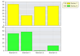 Multiple Chart Areas