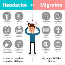 Is Pain Behind Left Eye Associated With A Migraine Iristech
