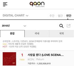 chart ikons love scenario tops gaon annual digital