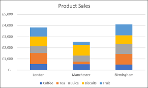 How To Combine Or Group Pie Charts In Microsoft Excel