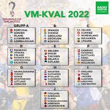 Alexander isak, emil forsberg och . Radiosporten Vilken Ar Den Lattaste Och Den Svaraste Gruppen I Herrarnas Vm Kval Som Spelas Under Nasta Ar Facebook