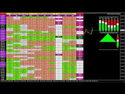 Use the flexible customization options and dozens of tools to help you understand where bitcoin prices are headed. Live Bitcoin Trading Signals Did I Ruin My Life Trading Crypto Reddit Distriexito Com Co